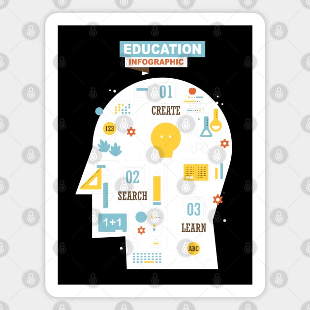 education infographic Magnet by Mako Design 